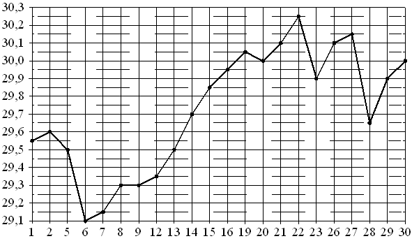 Иллюстрация к заданию №19988 по теме «Общая тема»