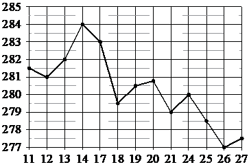 Иллюстрация к заданию №18483 по теме «Общая тема»