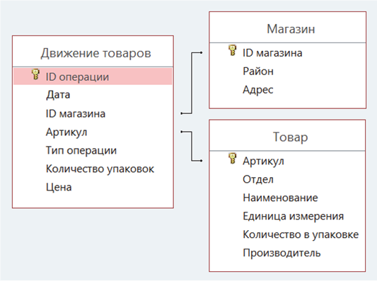 Иллюстрация к заданию №7885 по теме «Общая тема»