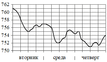 Иллюстрация к заданию №18634 по теме «Общая тема»