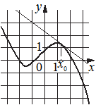Иллюстрация к заданию №19366 по теме «Функции и графики»