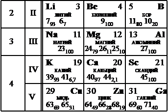 Иллюстрация к заданию №30750 по теме «Общая тема»