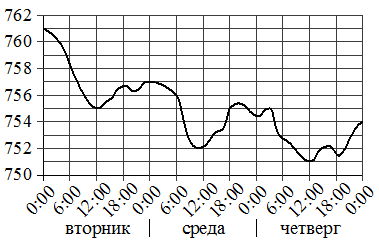 Иллюстрация к заданию №18618 по теме «Общая тема»