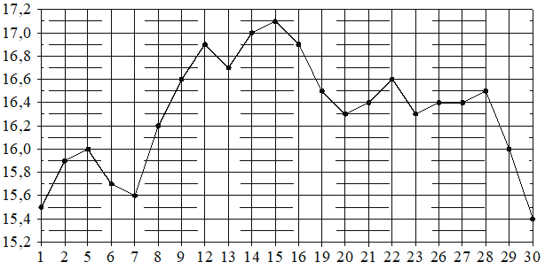 Иллюстрация к заданию №19406 по теме «Общая тема»