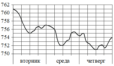 Иллюстрация к заданию №18637 по теме «Общая тема»
