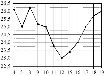 Иллюстрация к заданию №19250 по теме «Общая тема»