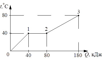 Иллюстрация к заданию №32896 по теме «Общая тема»