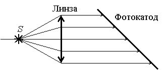 Иллюстрация к заданию №32656 по теме «Электричество»