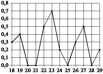Иллюстрация к заданию №15719 по теме «Общая тема»