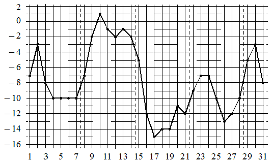 Иллюстрация к заданию №19264 по теме «Общая тема»