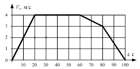 Иллюстрация к заданию №31601 по теме «Механика»