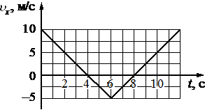 Иллюстрация к заданию №30764 по теме «Механика»
