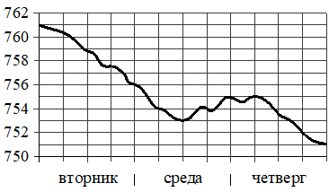 Иллюстрация к заданию №19938 по теме «Общая тема»